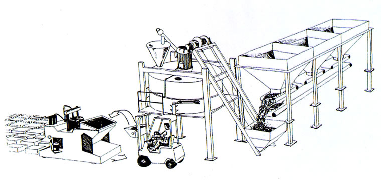 Esempio di impianto per la costruzione di blocchi in cemento